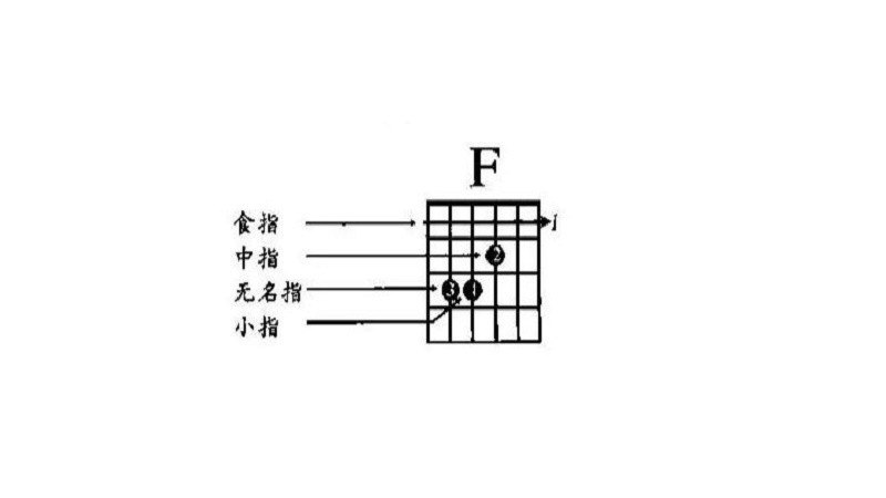 f和弦可以用什么代替