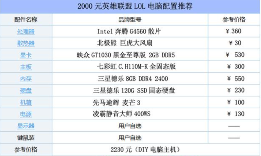 具体配置如下图:三,英雄联盟大众化电脑配置从官方给出的电脑配置上