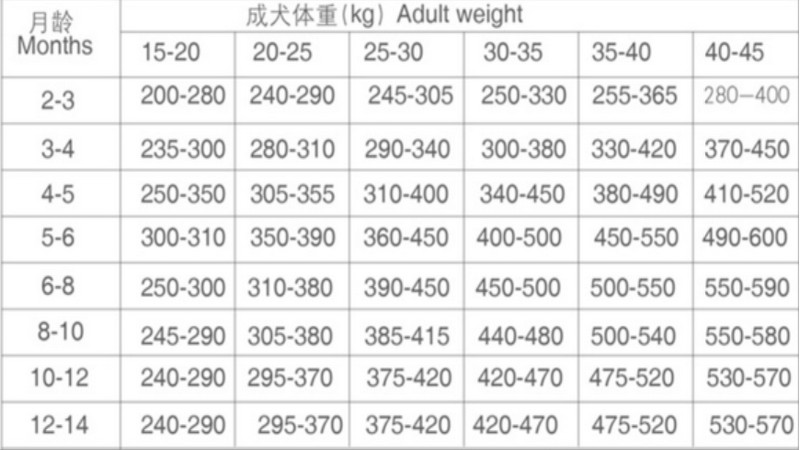 博美体重与月龄对照表图片