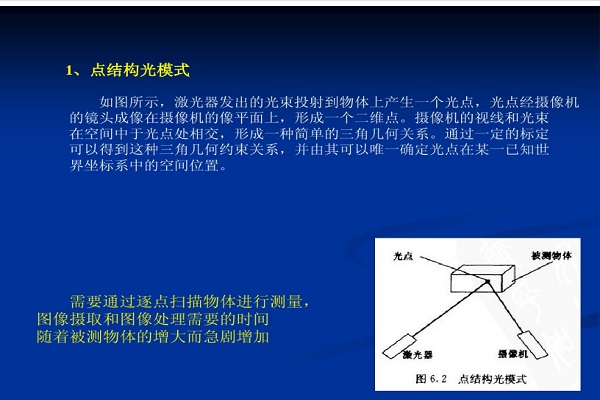 3d结构光技术原理是什么