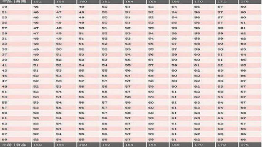 1米六的身高体重标准 生活常识