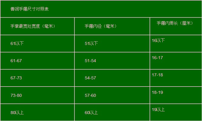 金手镯尺码标准对照表图片