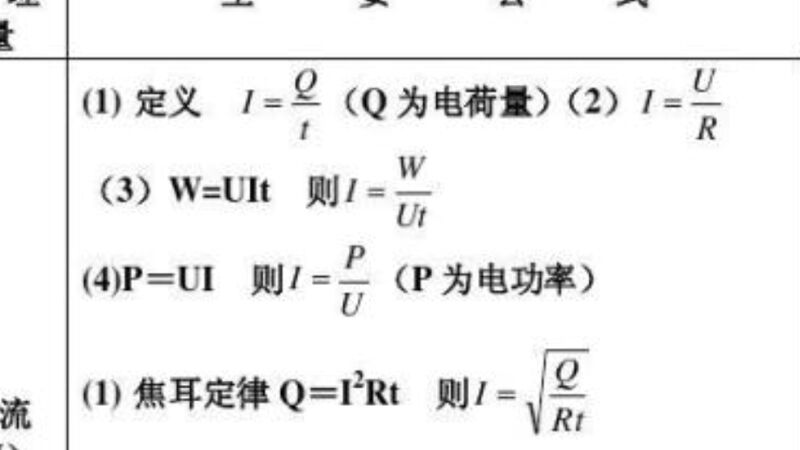 P代表什么单位 发条视频