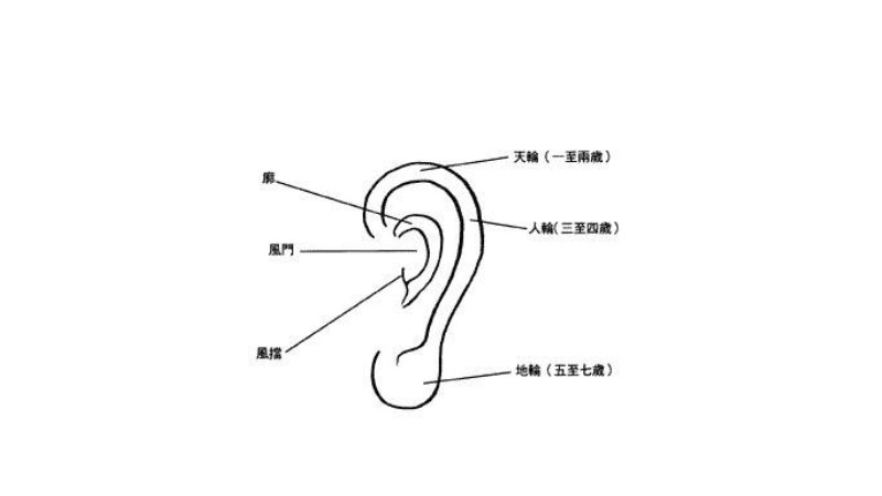 耳洞打歪了怎么办