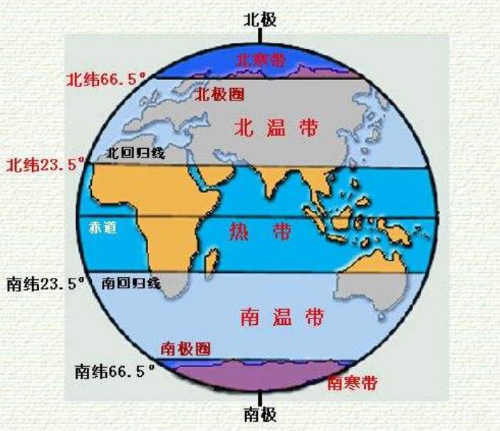 中国温度带划分图片