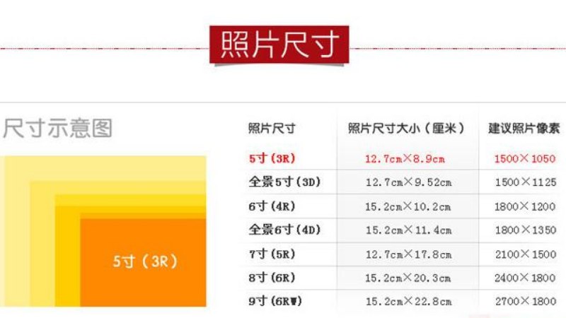 图片px尺寸是什么意思